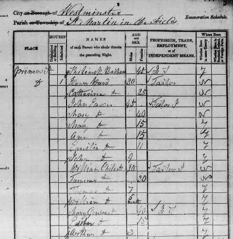 1841 census arthur