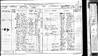 1871 Census Returns