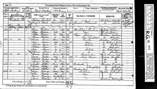 1871 Census Returns