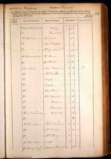 tax redemption 1798