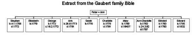 Gaubert Bible Extract 1